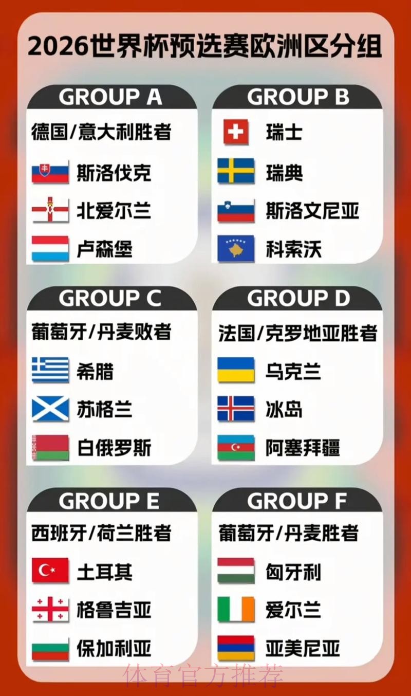 2026世界杯投注热门球队分析
