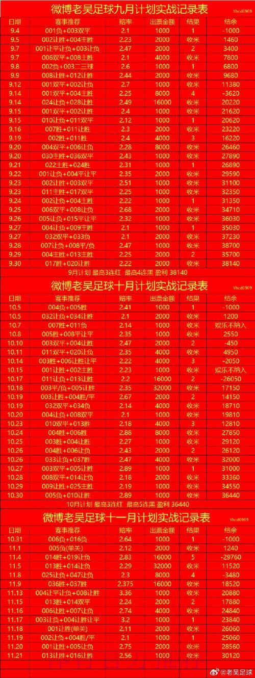 2023年世界杯滚球排行榜最佳十强解析